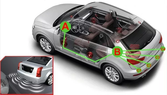 Czujniki parkowania Hoalte - rozmieszczenie w samochodzie