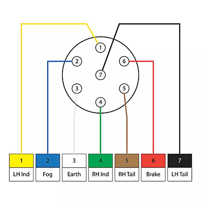 Tester 7-pin – rozmieszczenie wejść