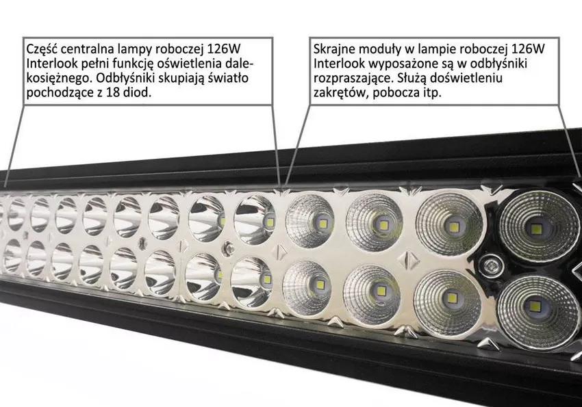 LIGHT BAR 126W — rozmieszczenie LED