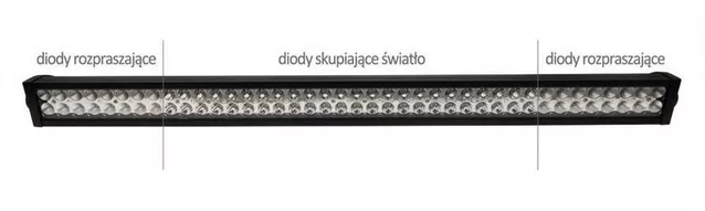 Light Bar 240W –  rozmieszczenie ledów