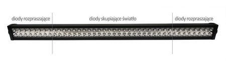Lampa robocza Interlook 80 LED Light Bar 240W 9V-32V